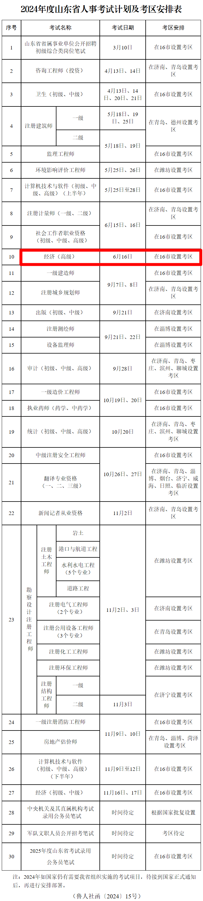 山東人事考試信息網