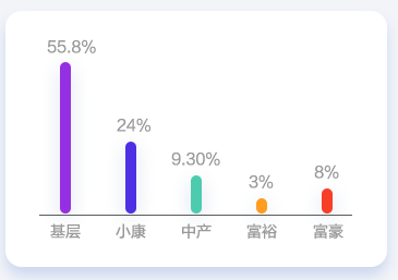 會計人薪酬調查