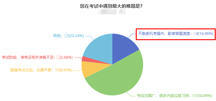2024中級(jí)會(huì)計(jì)職稱(chēng)無(wú)紙化考試 這些技巧要知道！