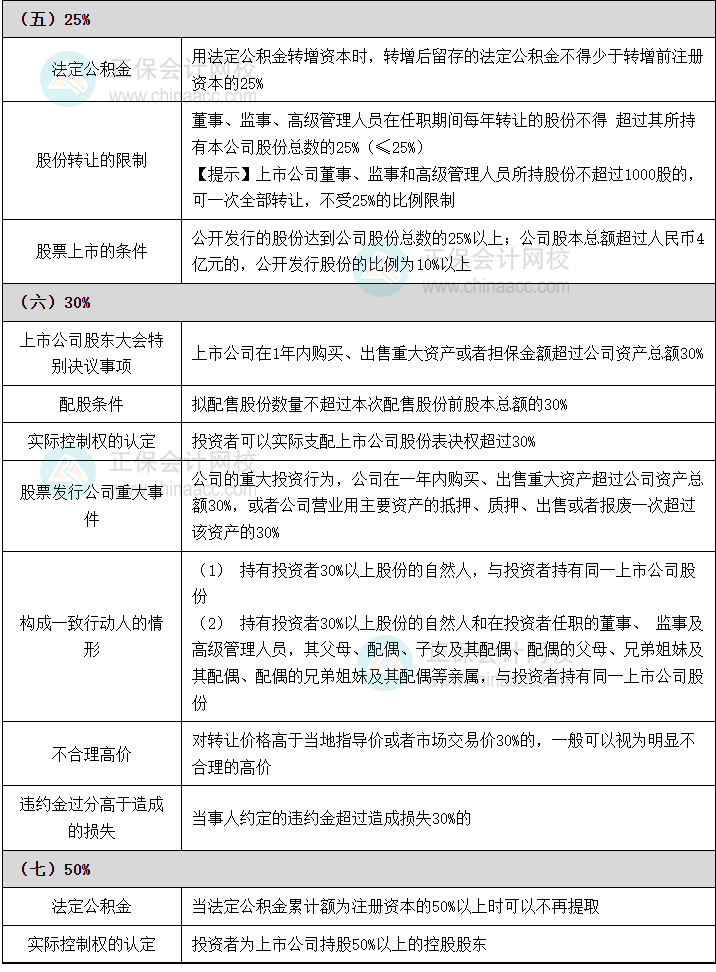 數字類考點3