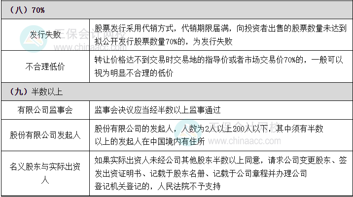 數字類考點4