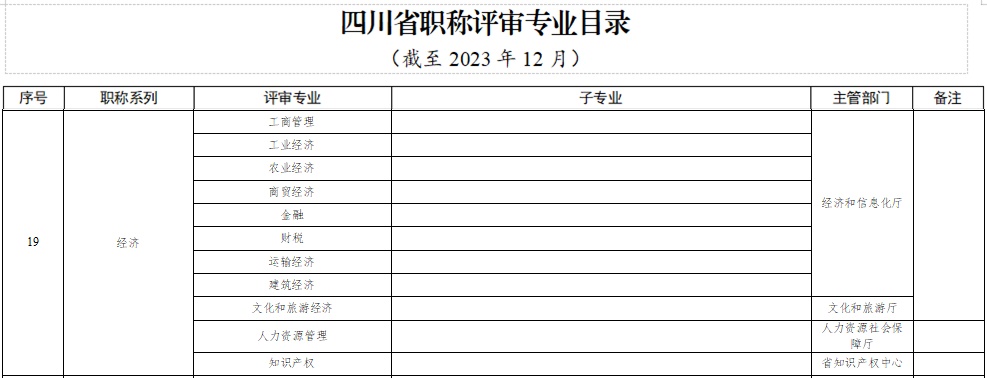 四川省職稱評審專業目錄
