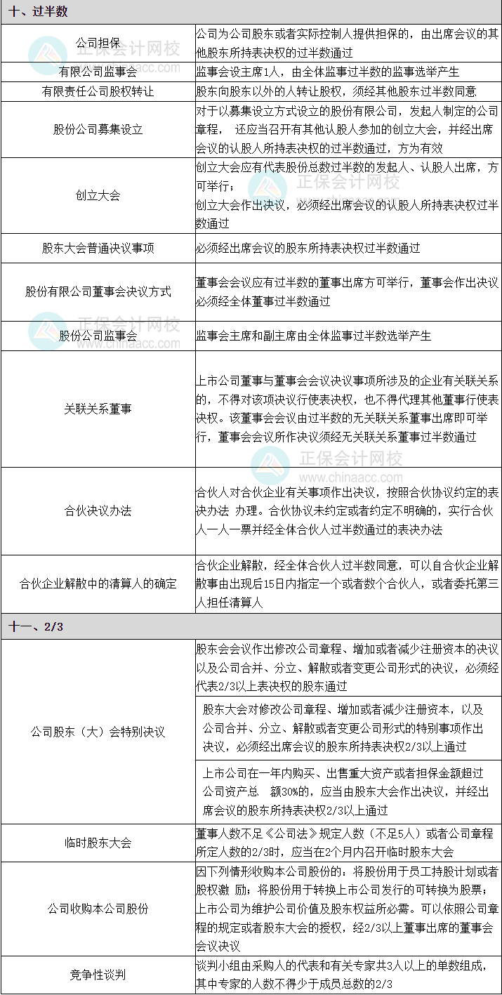 數字類考點5