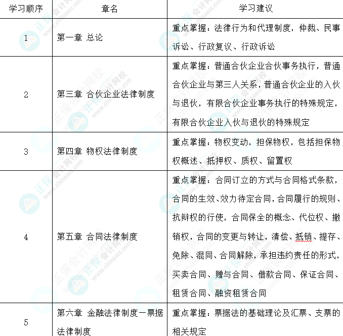 教材還沒公布 找不到學習方向怎么辦-經濟法篇