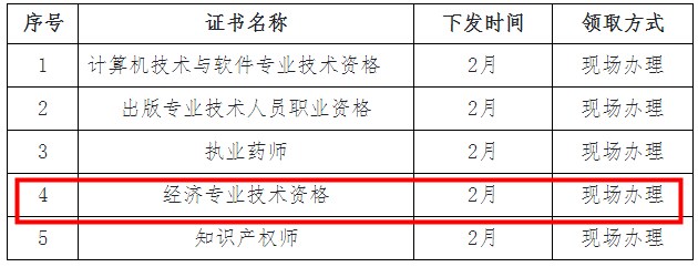 四川省遂寧2023年初中級經(jīng)濟師證書領取通知