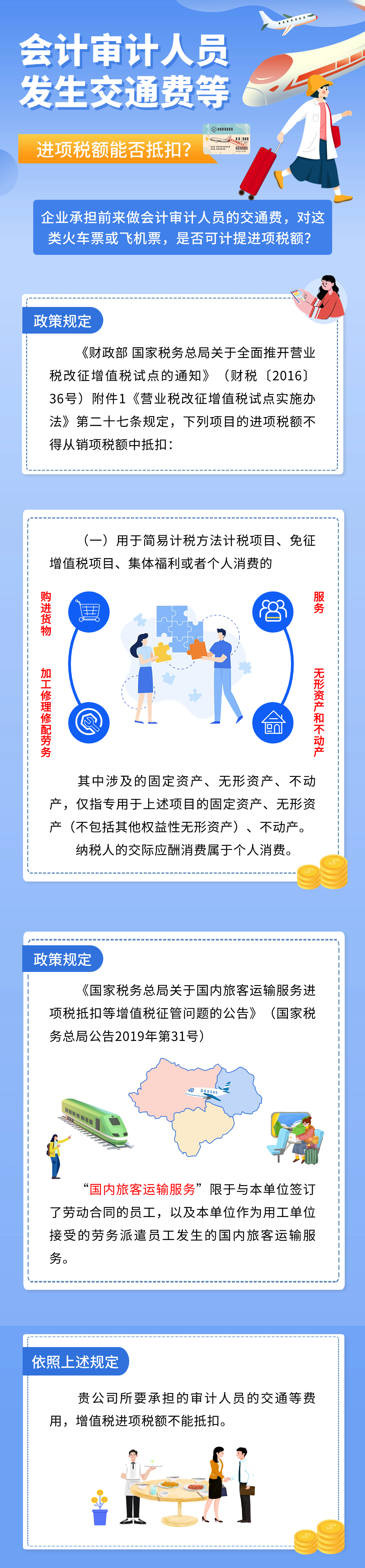 會計審計人員發生交通費等，進項稅額能否抵扣？