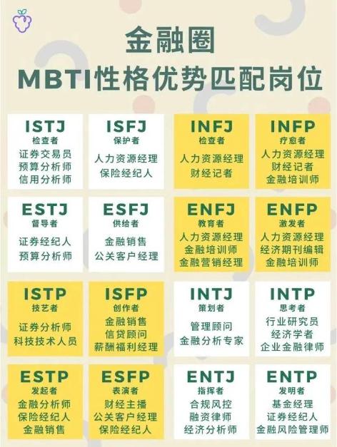 揭秘金融人士MBTI人格對應崗位！來看你是哪一類？