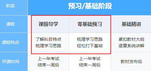 稅務師預習階段課程