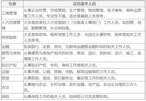 經濟師報考專業及適合報考人員解讀對應表