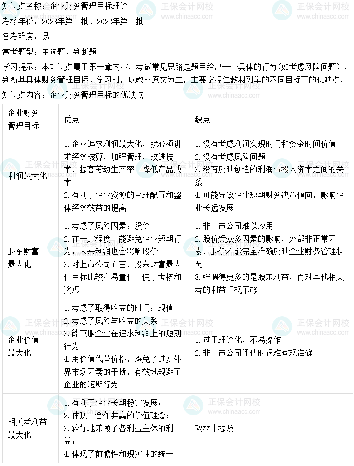 中級會計財務管理二十大恒重考點：企業財務管理目標理論