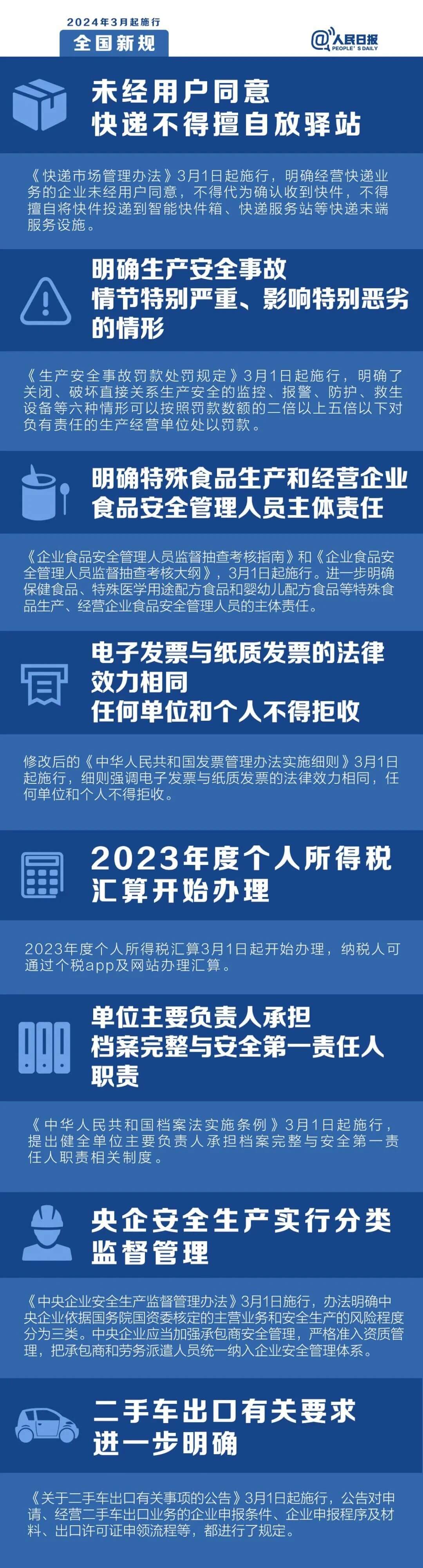 這些新規施行 將影響你我生活