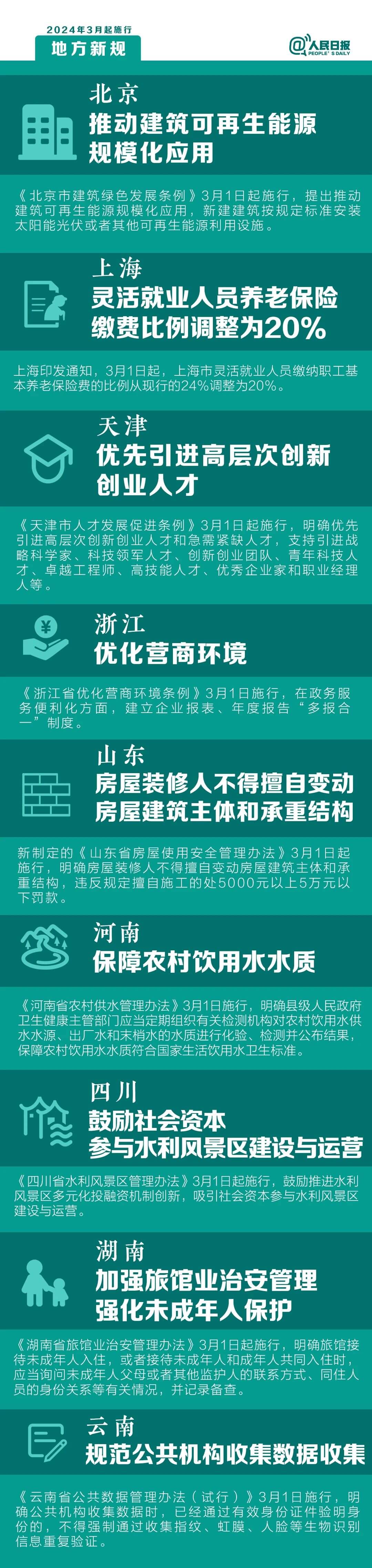 這些新規施行 將影響你我生活