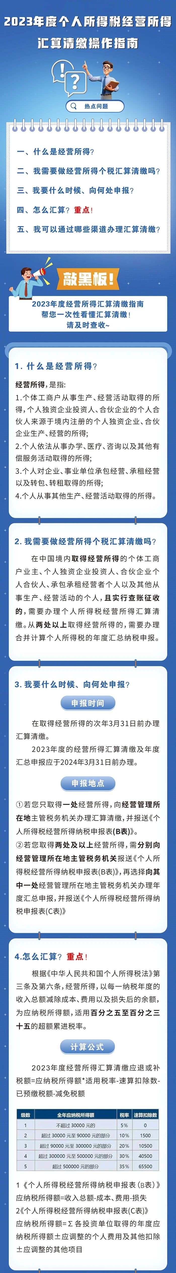 個稅經營所得匯算清繳操作
