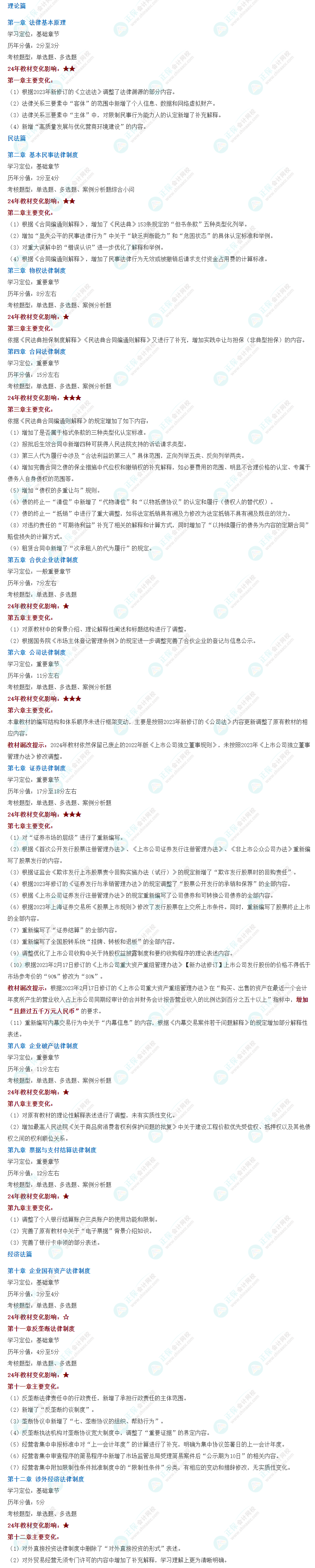 2024年注會經濟法教材變動情況及考試影響