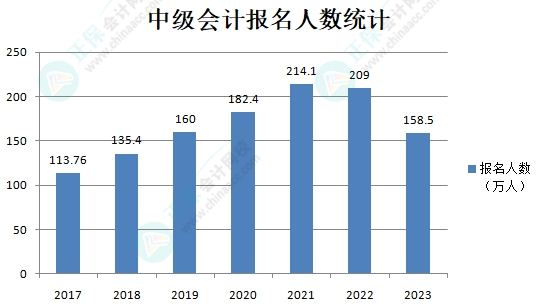 2024年中級會計備考等教材發布后再開始也來得及？