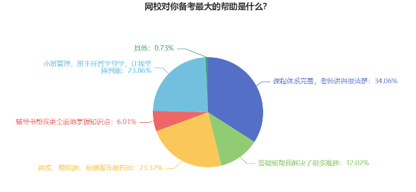 必不可少！備考2024年中級會(huì)計(jì)考試需要做好哪些準(zhǔn)備？