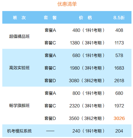 中級優惠清單