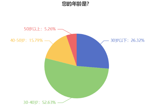 不同年齡段考生該如何備考2024年中級會計考試？