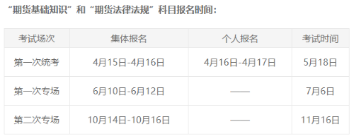 期貨從業考試報名需要符合哪些條件？
