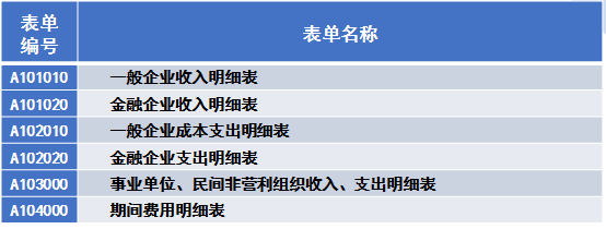基本財務情況表