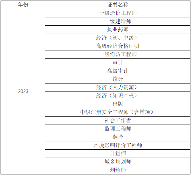 徐州2023年證書發放通知