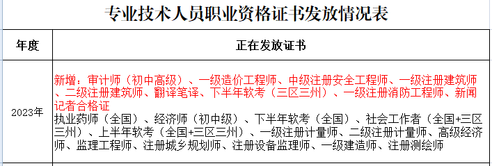 證書發放
