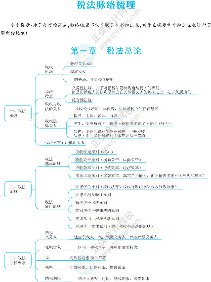 注會思維導圖