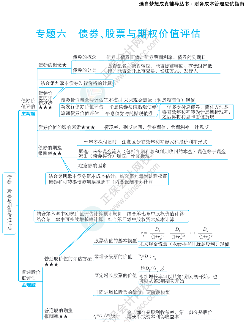 注會思維導圖