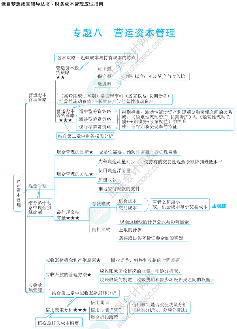 注會思維導圖