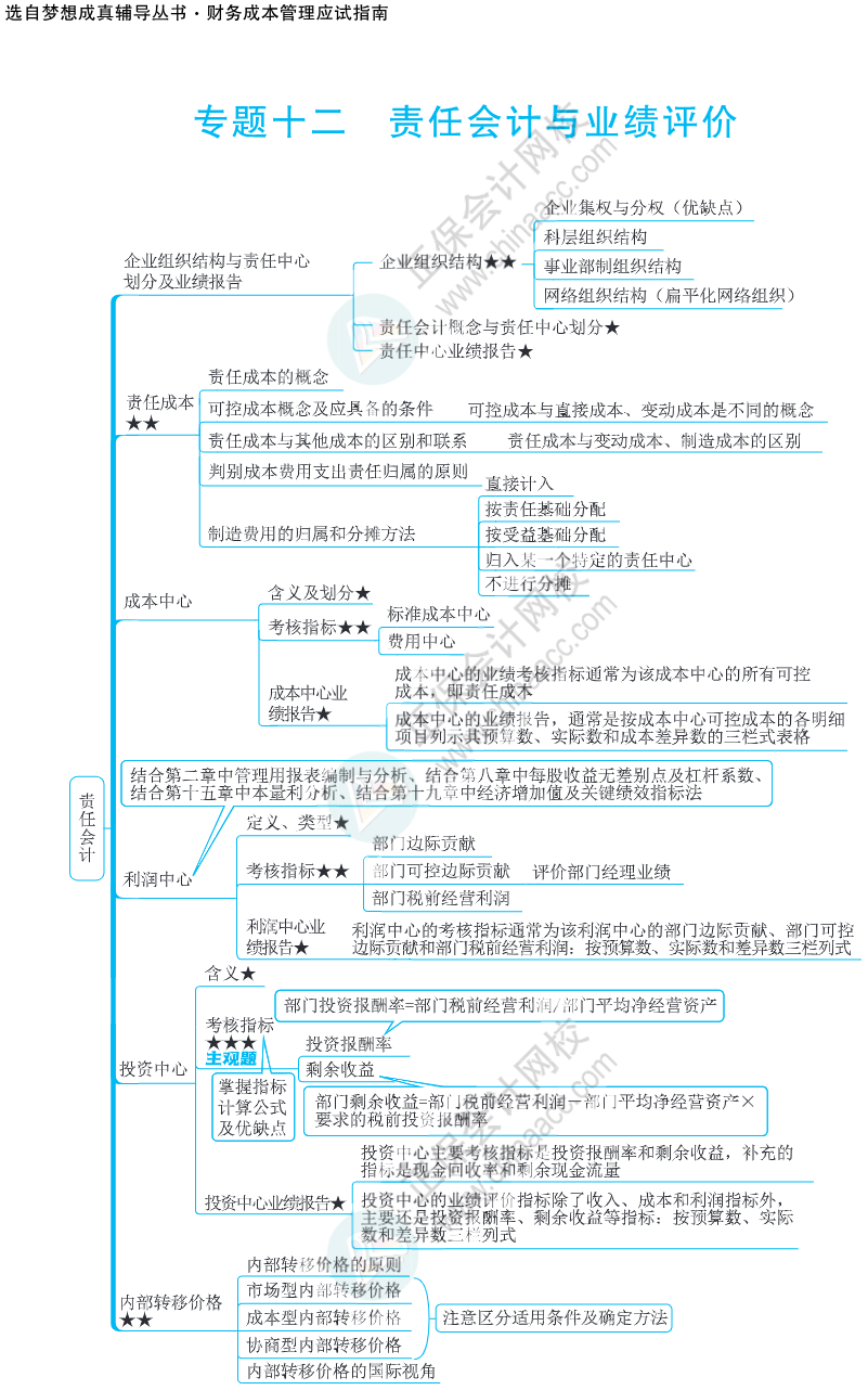 注會思維導圖