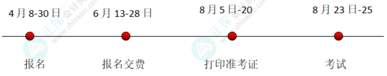 注會考試時間軸