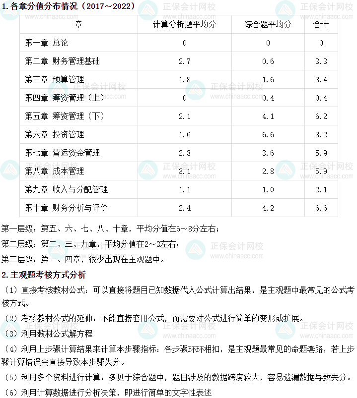 中級會計財務管理主觀題占40分！有沒有答題技巧呢？