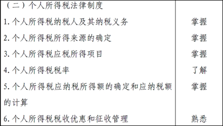 “老師講義帶去見客戶，翻翻口訣活學活用！”初級會計考試內容與你有關！