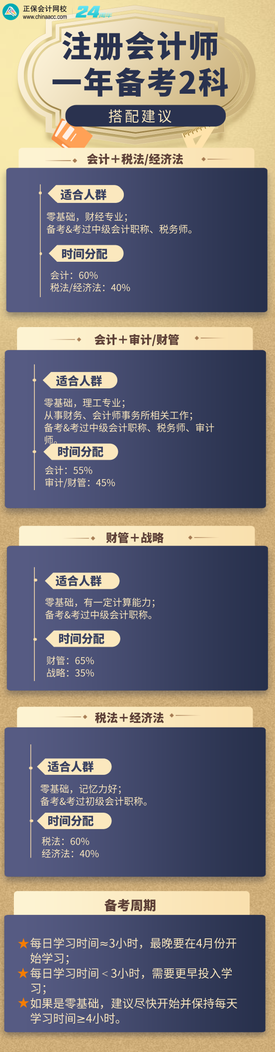絕絕子！注會一年過2科的高效搭配策略 讓你逆襲學霸！