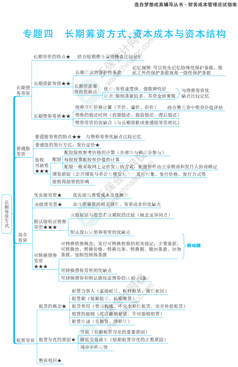注會思維導圖