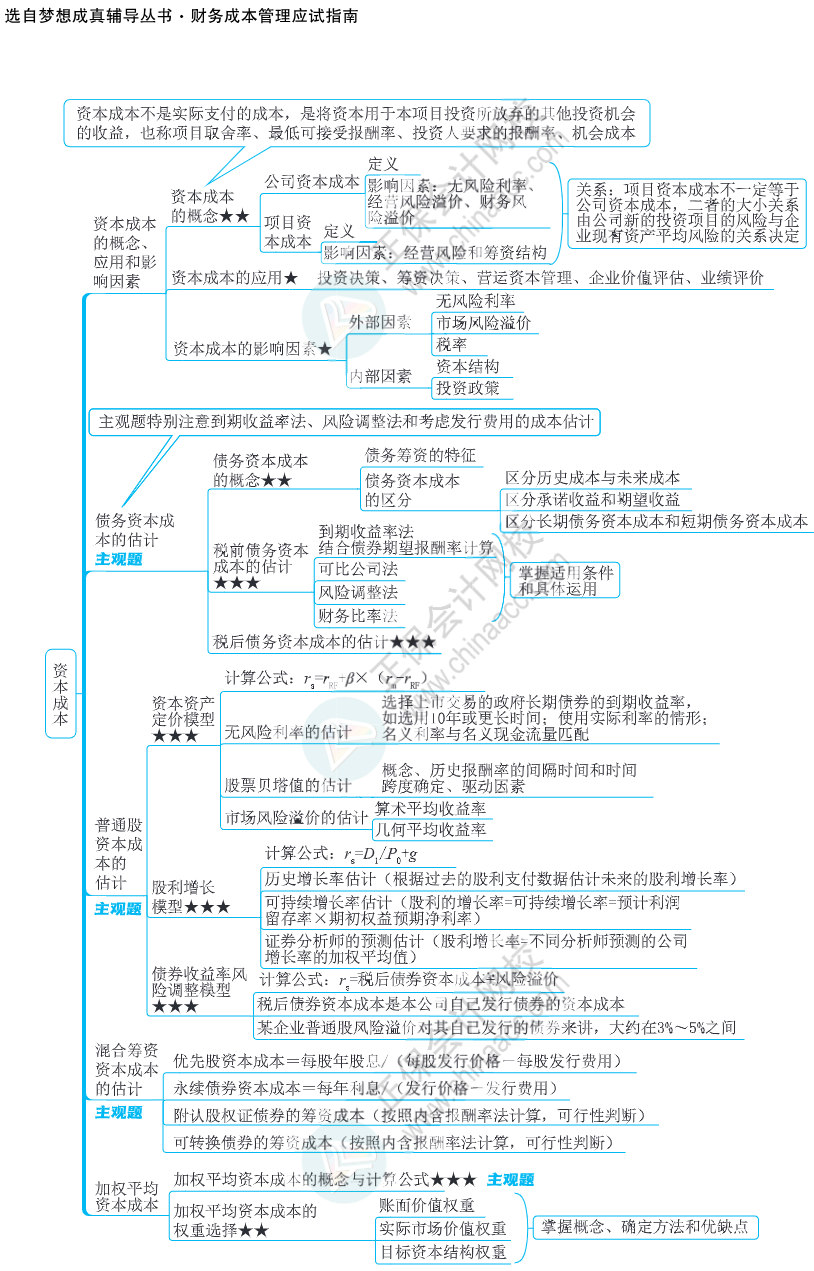 注會思維導圖