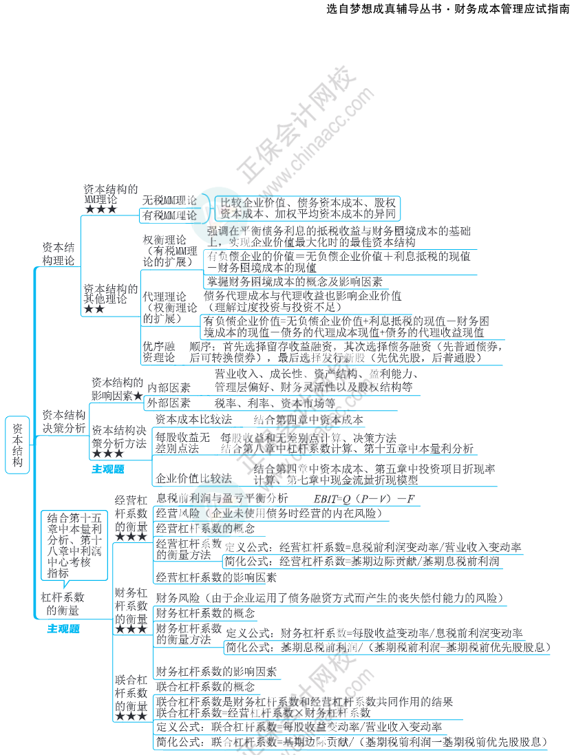 注會思維導圖