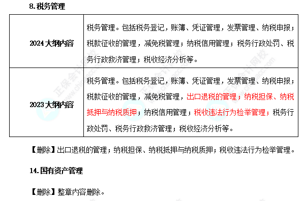 2024年高級經濟師財政稅收考試大綱變化對比