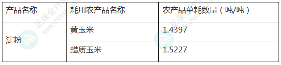 扣除標準