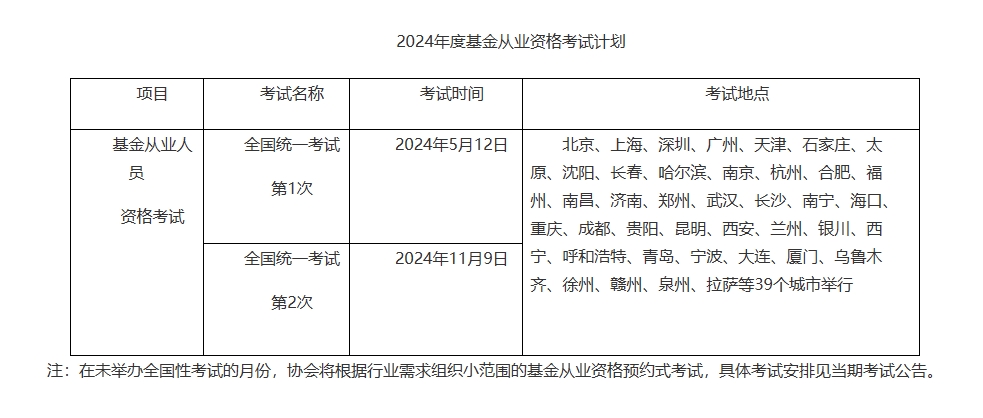 基金統考安排
