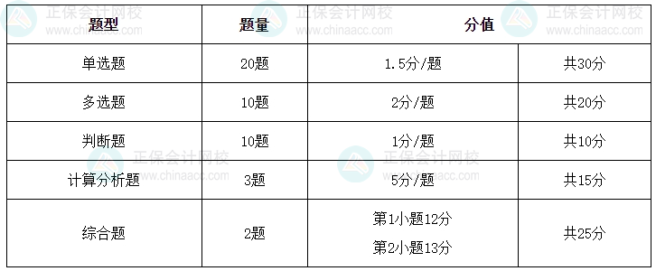 如何拿捏中級會計《財務(wù)管理》各類題目？