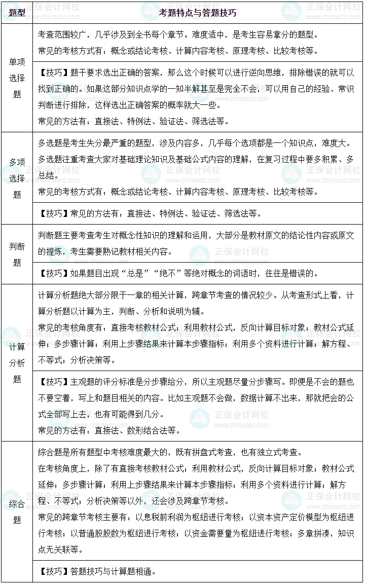 如何拿捏中級會計《財務(wù)管理》各類題目？