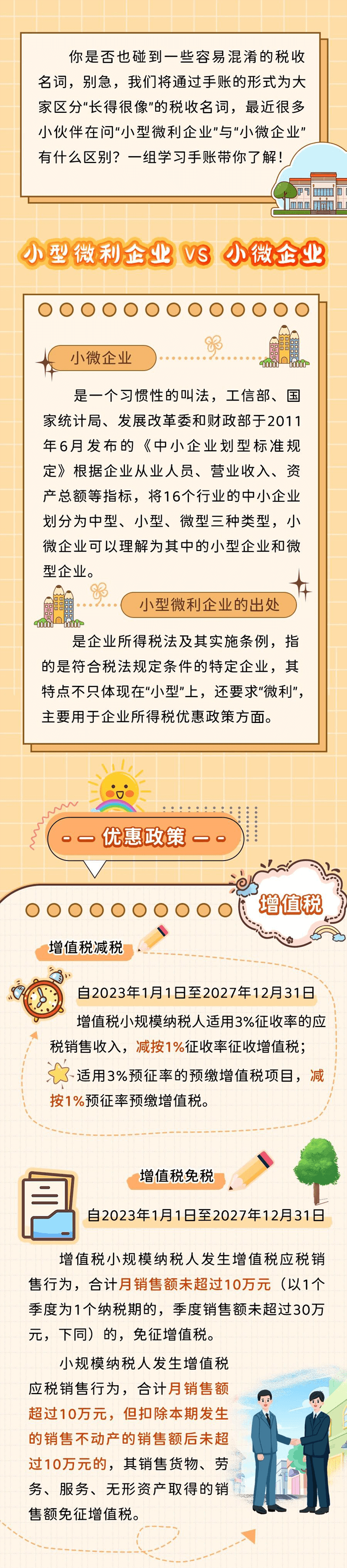 區別小型微利企業與小微企業：稅收優惠核心解讀