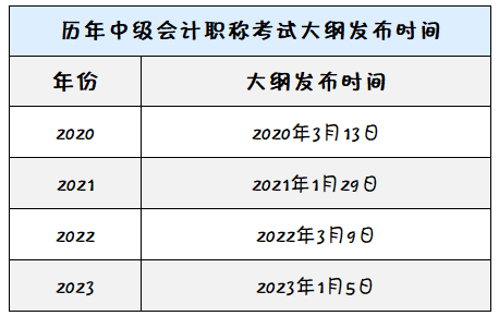 2024年中級會計考試大綱發布時間已推遲！到底何時公布？