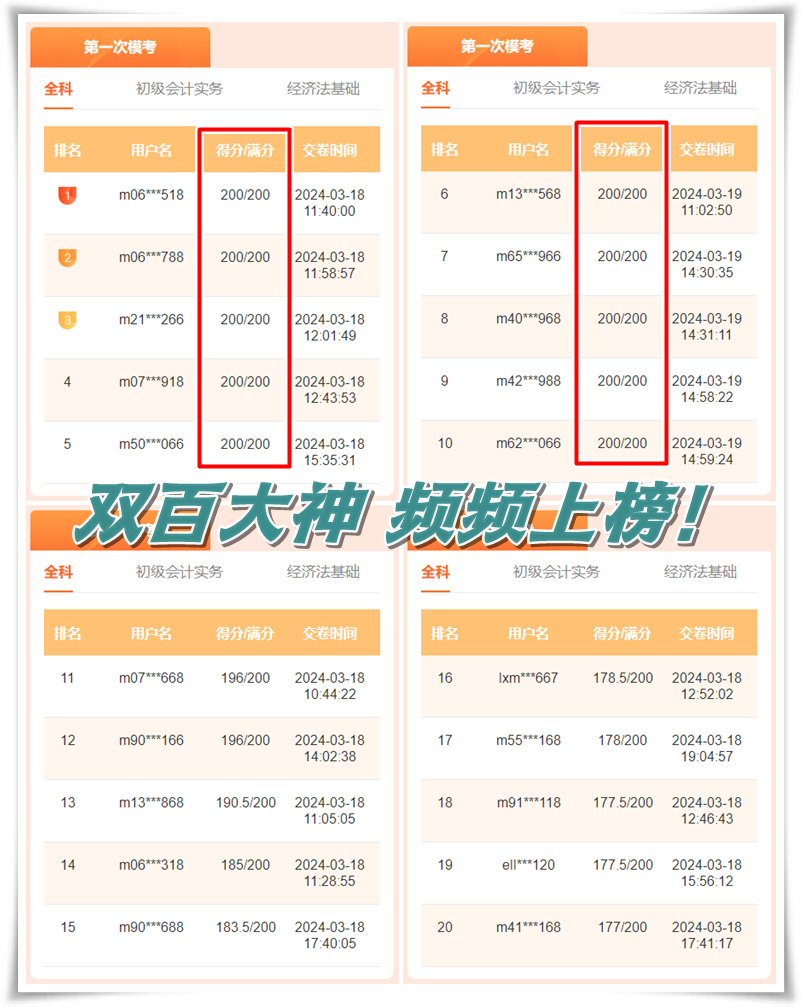 初級(jí)會(huì)計(jì)萬(wàn)人模考雙百大神頻頻上榜 我還有機(jī)會(huì)答題贏好禮嗎？