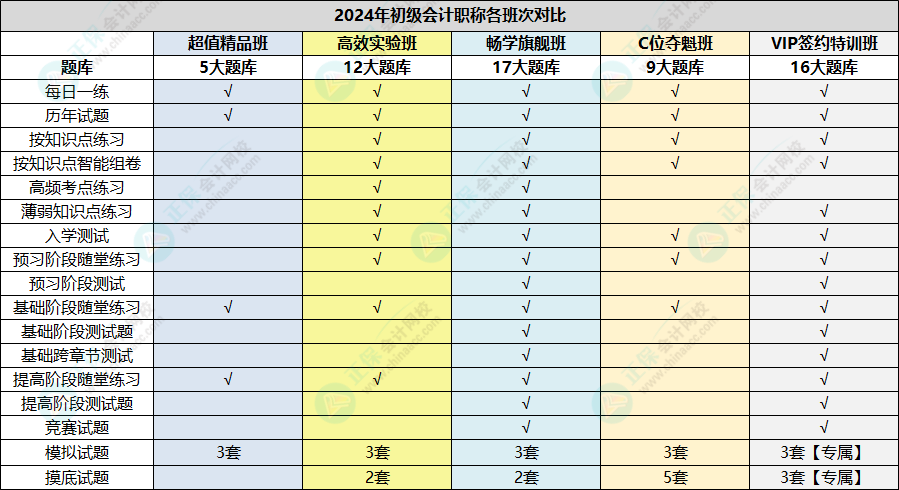 初級會計考試2個月倒計時！快下載錯題本模板及時記錄錯題、查漏補缺！