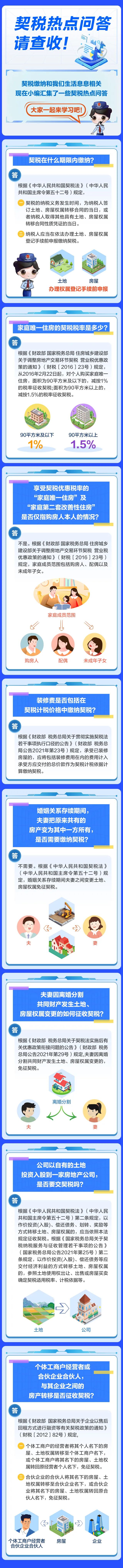 契稅有關(guān)