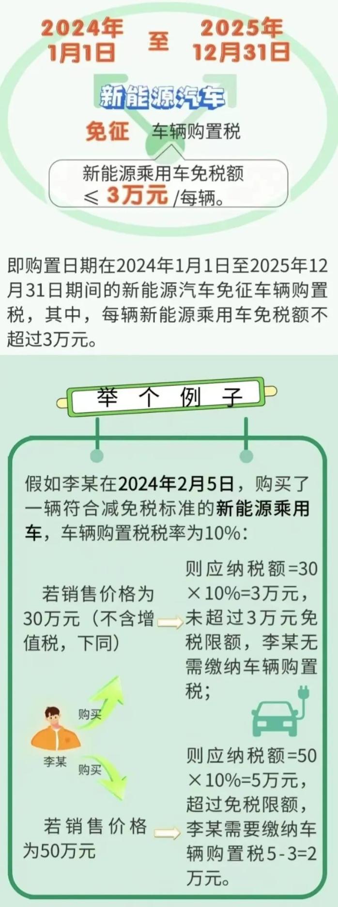 繼續減免！新能源汽車稅收優惠政策