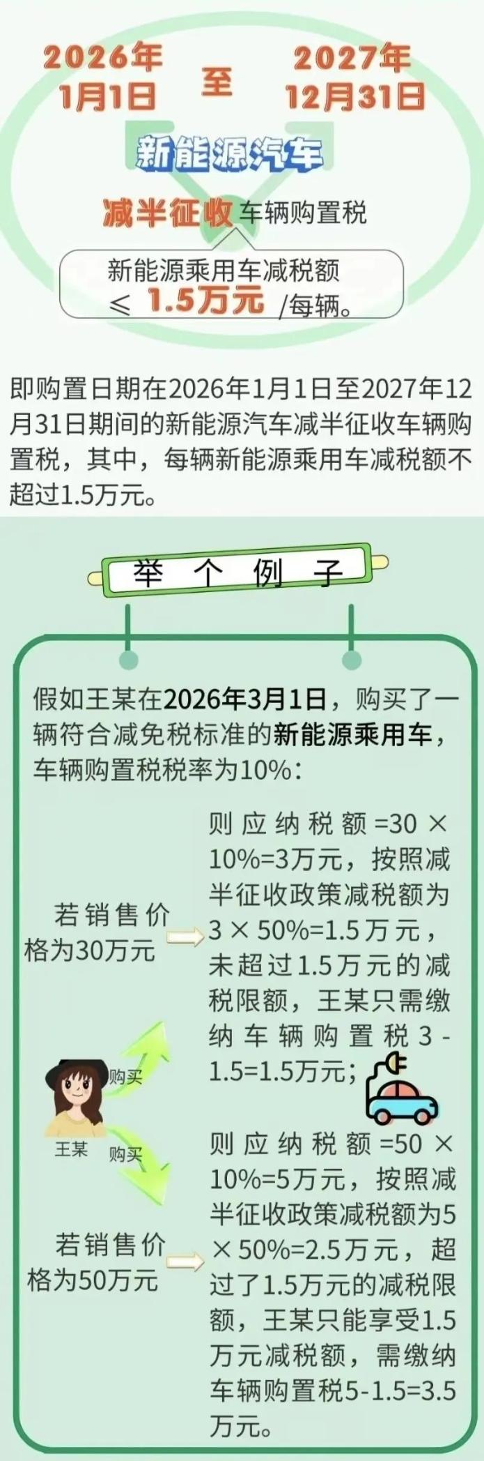 繼續減免！新能源汽車稅收優惠政策