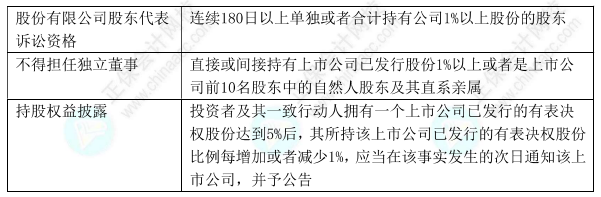 下載版：中級會計經濟法11類數字版速記講義 僅5頁！